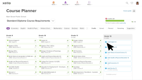 A grade 10 student course planner. The cursor is about to select the English requirement for grade 11